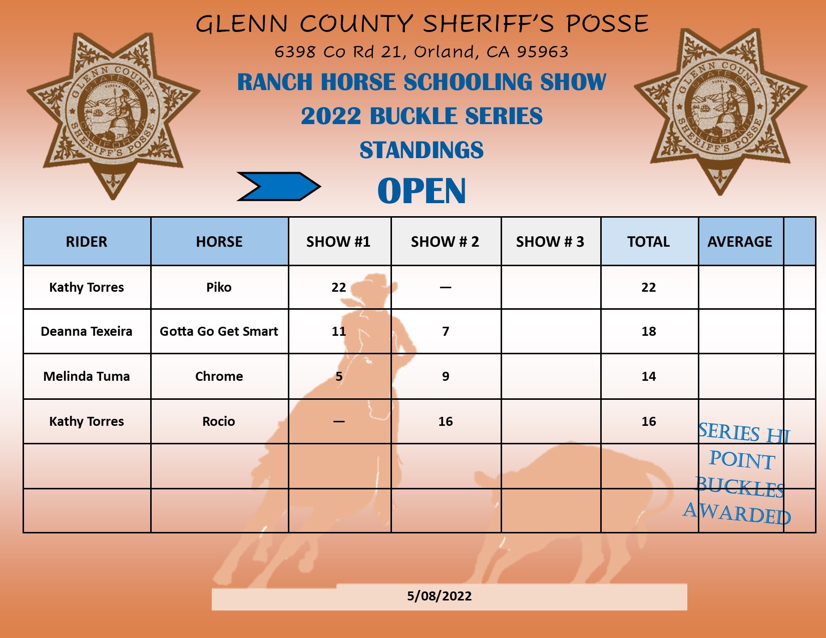 RanchHorse Schooling Show